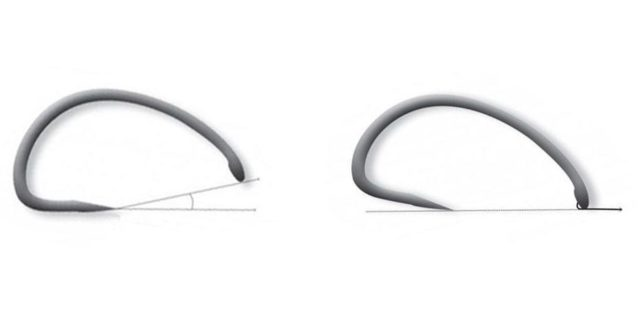 image-35 Haki karpiowe – jak dobrać idealny kształt do skutecznego łowienia?